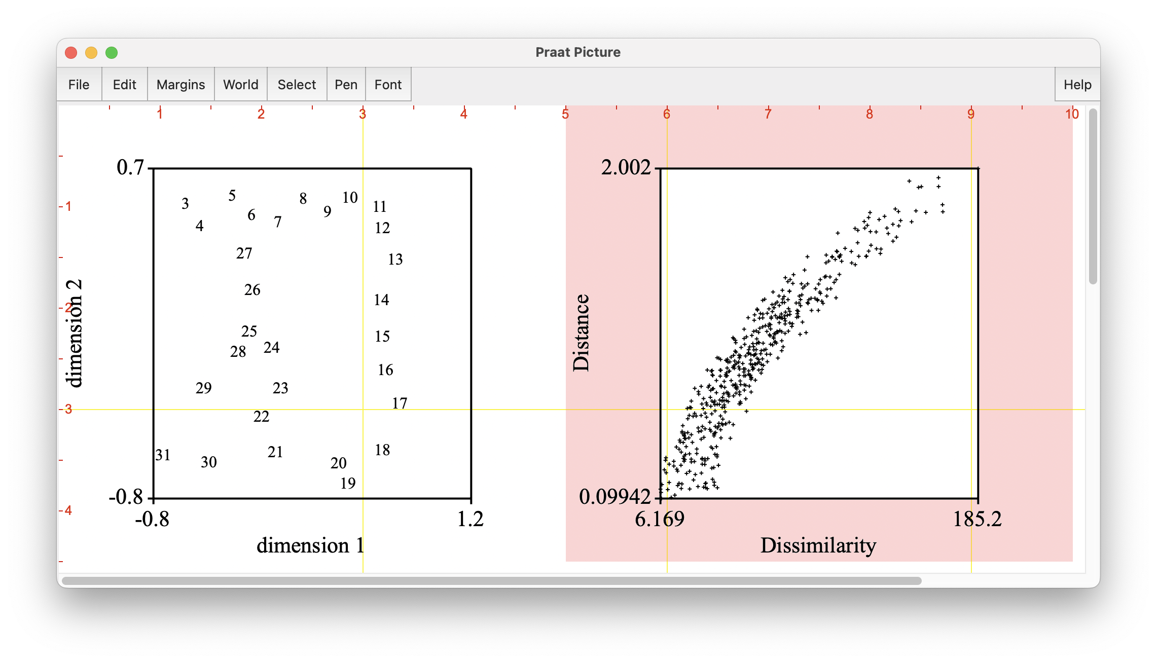 Screenshot of the Praat Picture window opened up after running the script.